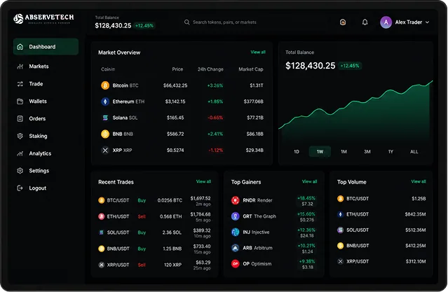 White-label crypto exchange trading dashboard