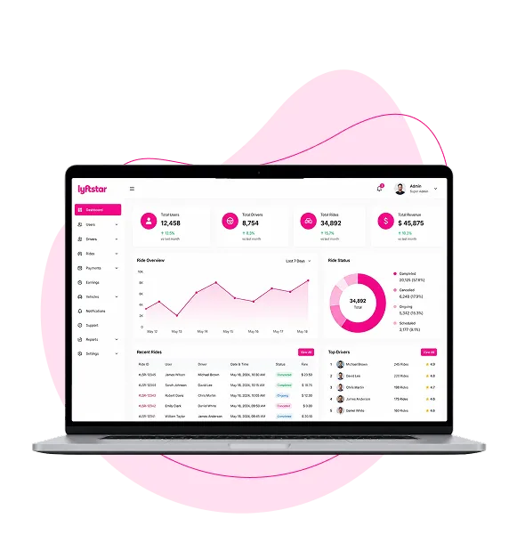 Admin Panel screen